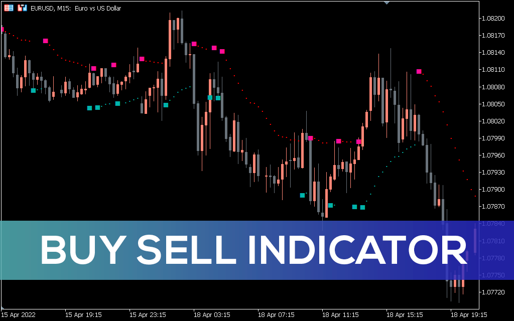 Buy Sell Indicator for MT5