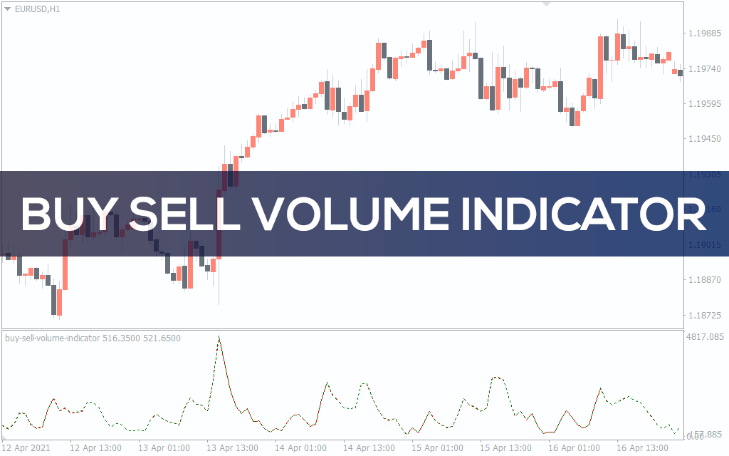 Buy Sell Volume Indicator for MT5