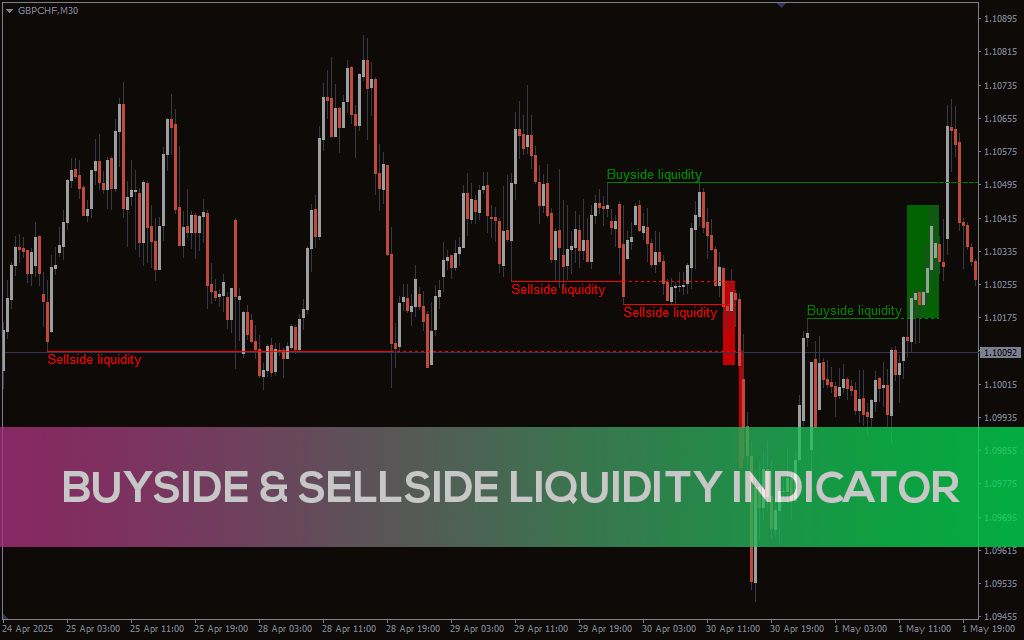Buyside & Sellside Liquidity Indicator For MT5