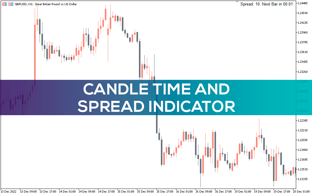 Candle Time And Spread Indicator for MT5
