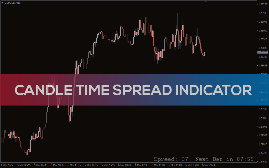 Candle Time & Spread Indicator for MT5