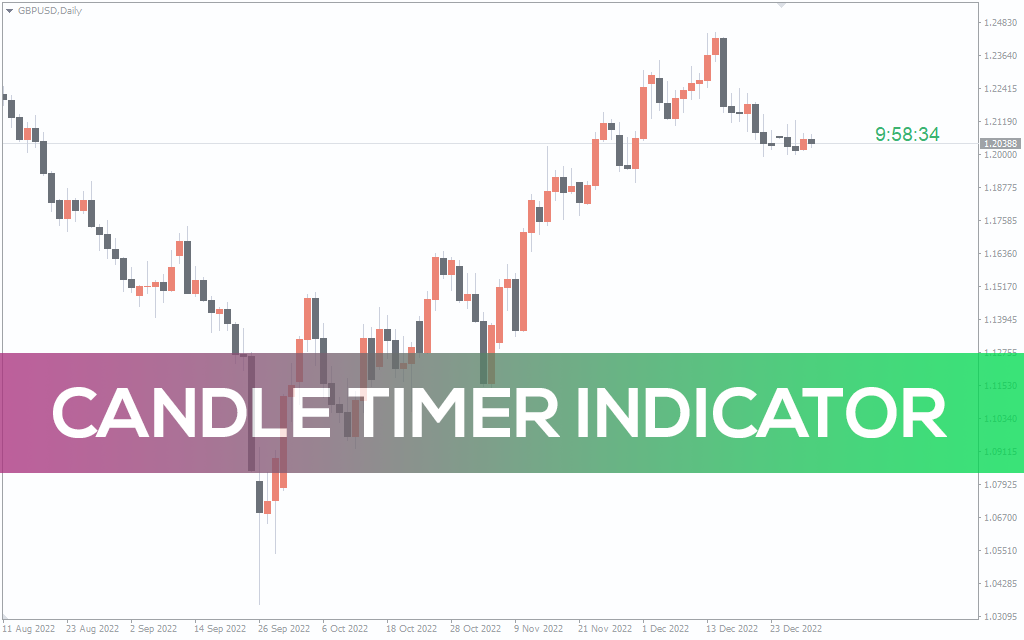 Candle Timer Indicator for MT5