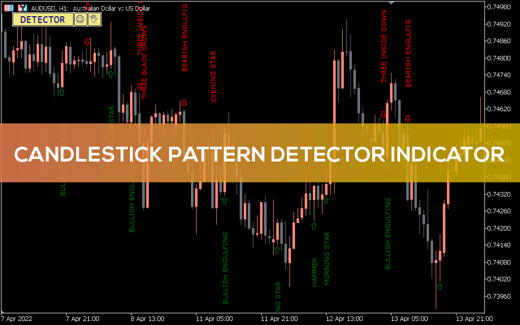Candlestick Pattern Indicator