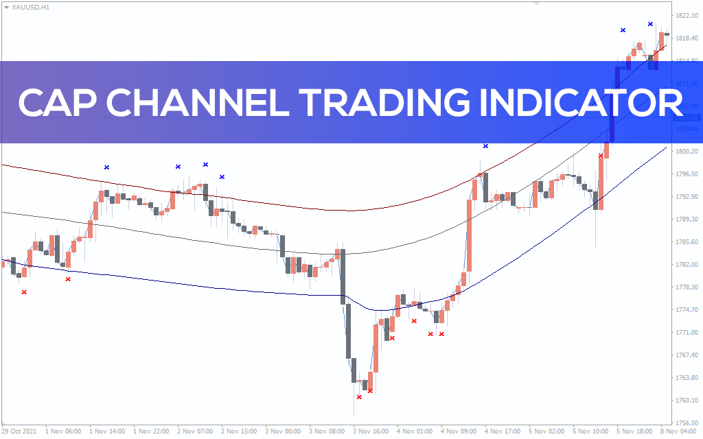 Cap Channel Trading Indicator for MT5