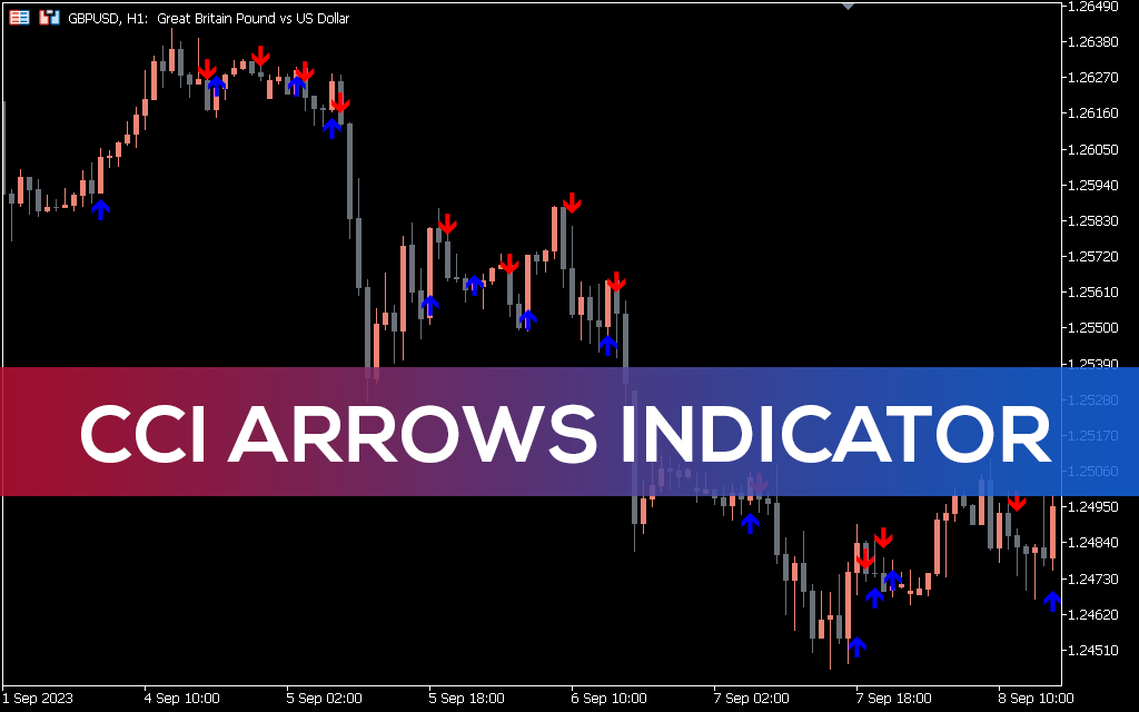 CCI Arrows Indicator for MT5