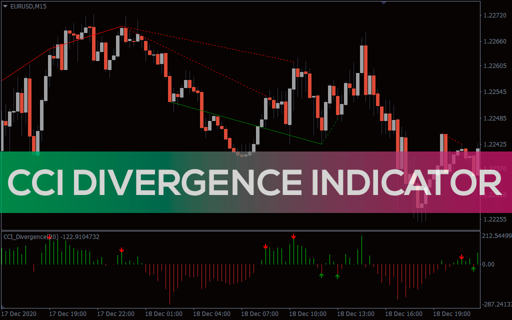 CCI Divergence Indicator for MT5