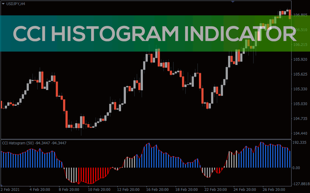 CCI Histogram Indicator