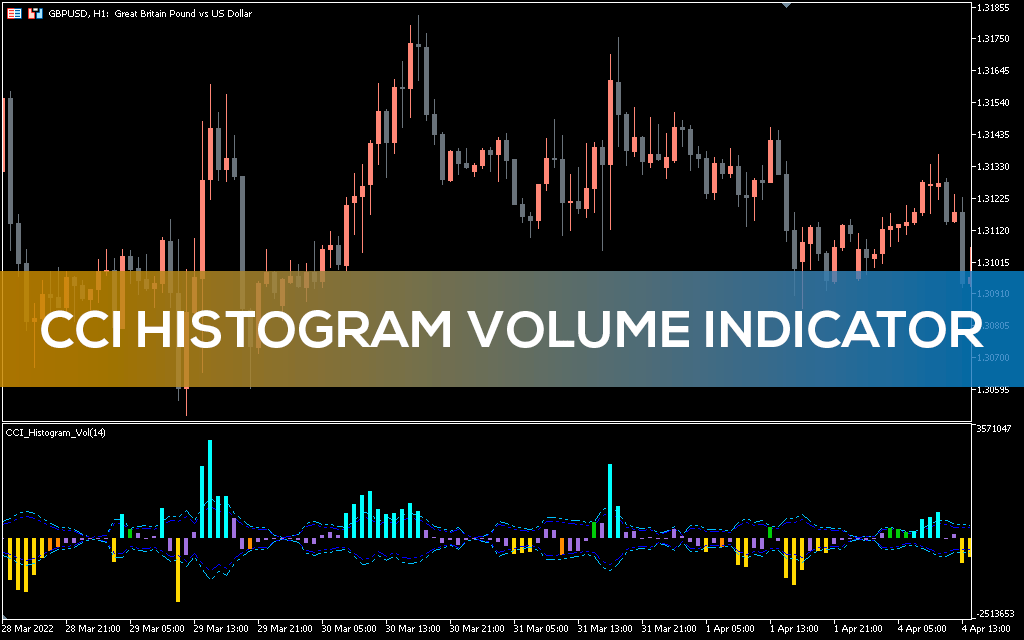 CCI Histogram Volume Indicator for MT5