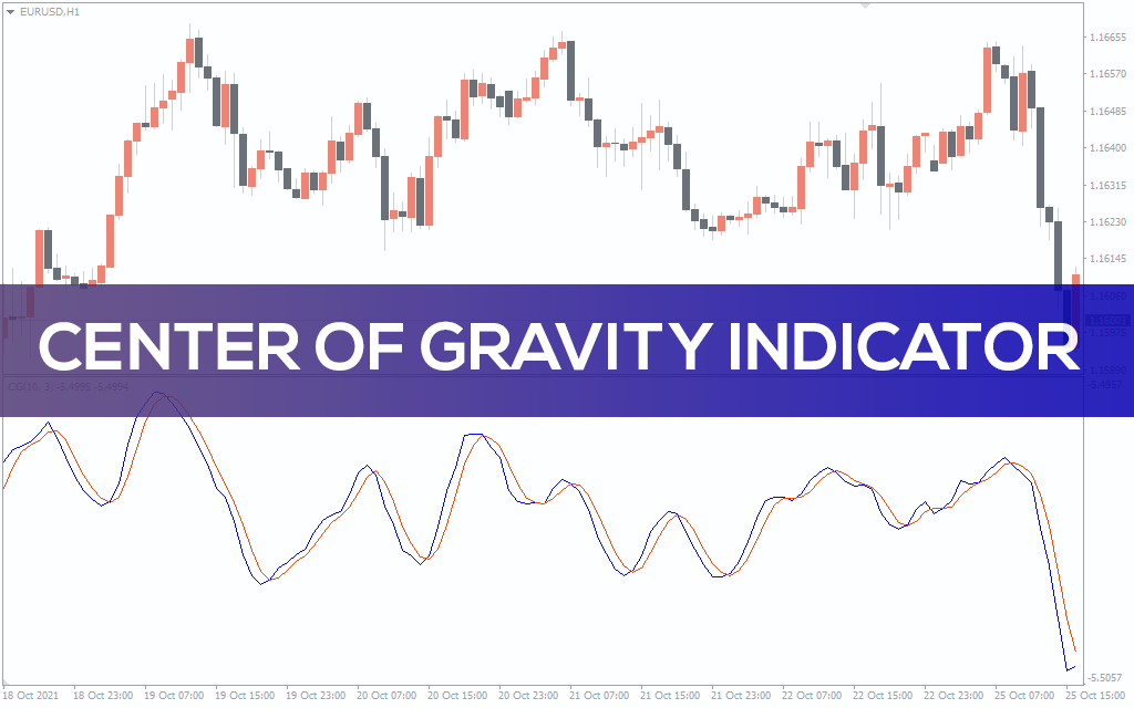 Center Of Gravity Indicator for MT5