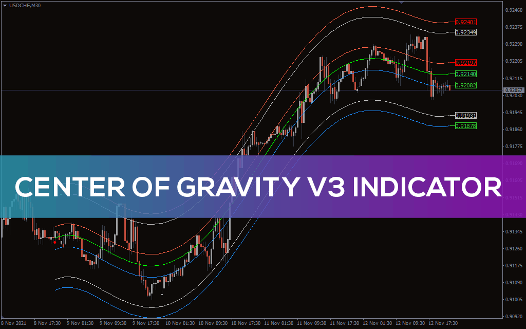 Center Of Gravity V3 Indicator