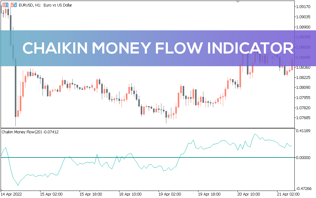 Chaikin Money Flow Indicator for MT5
