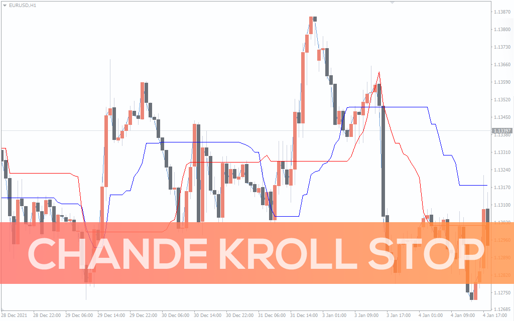 Chande Kroll Stop Indicator