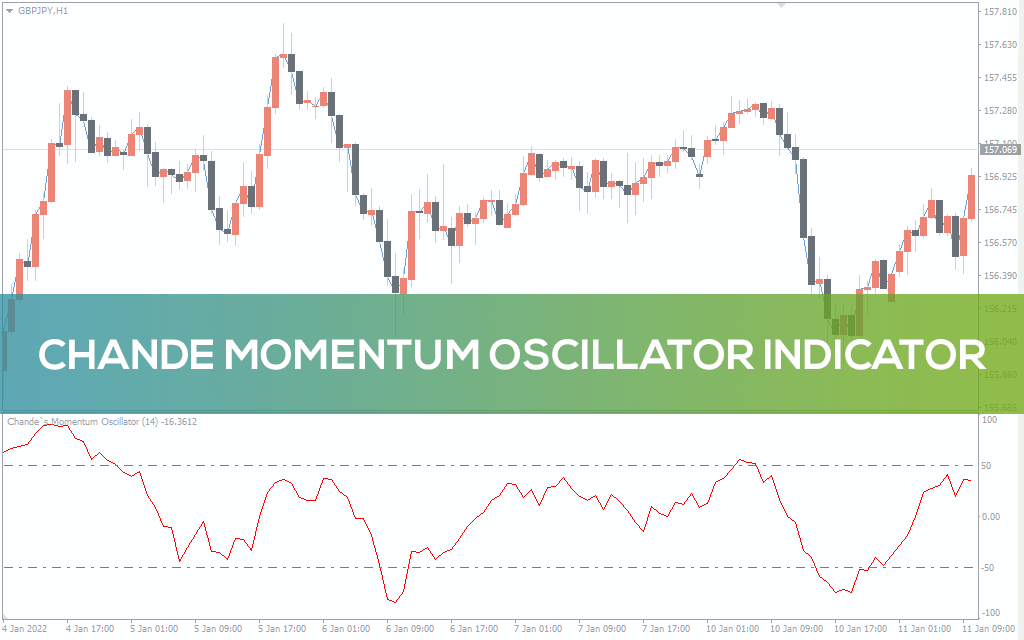 Chande Momentum Oscillator Indicator for MT5