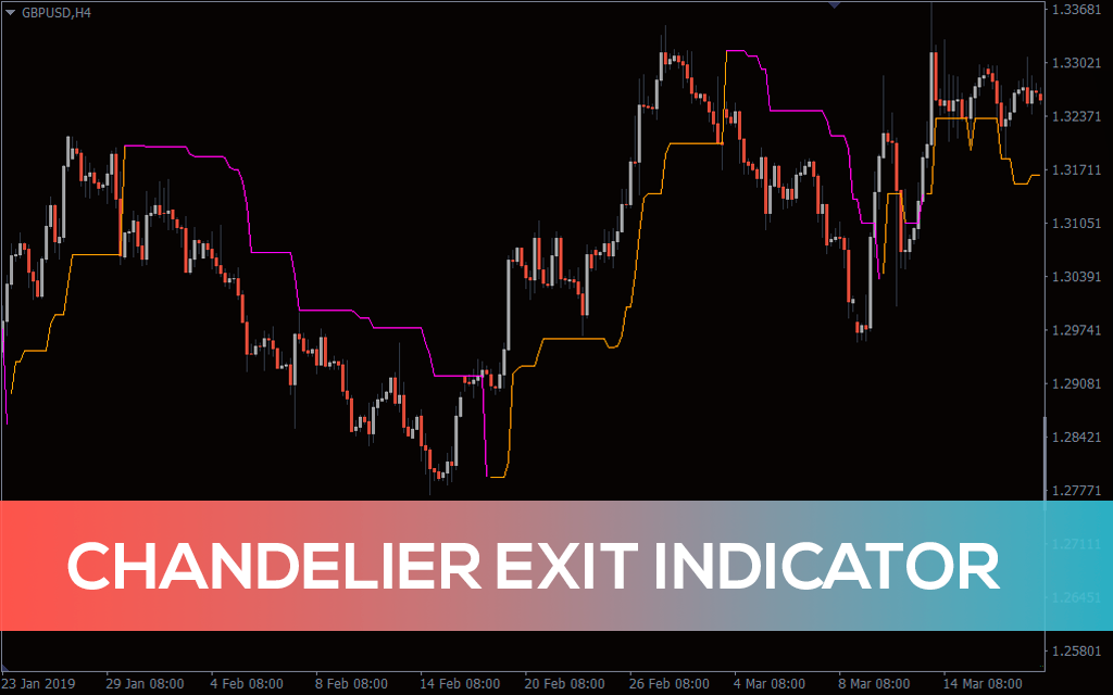 Chandelier Exit Indicator for MT5