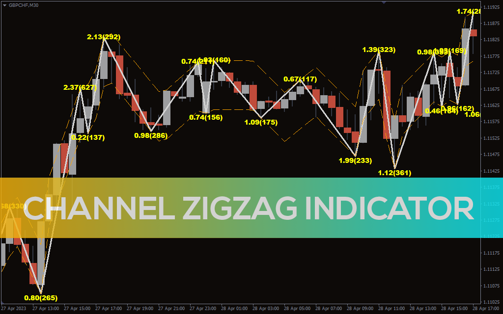 Channel ZigZag Indicator for MT5