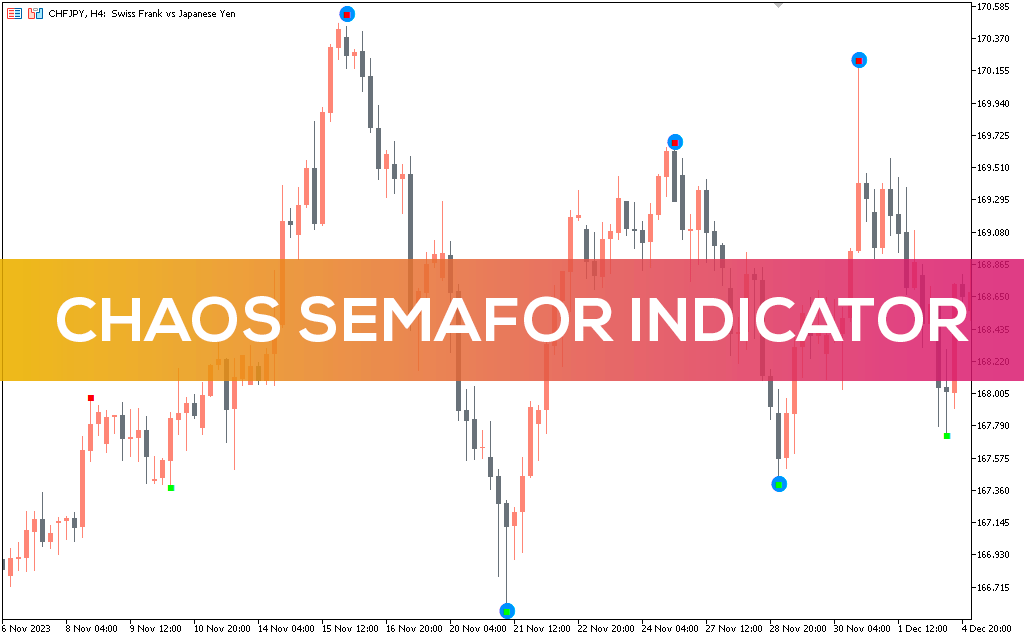 Chaos Semafor Indicator for MT5