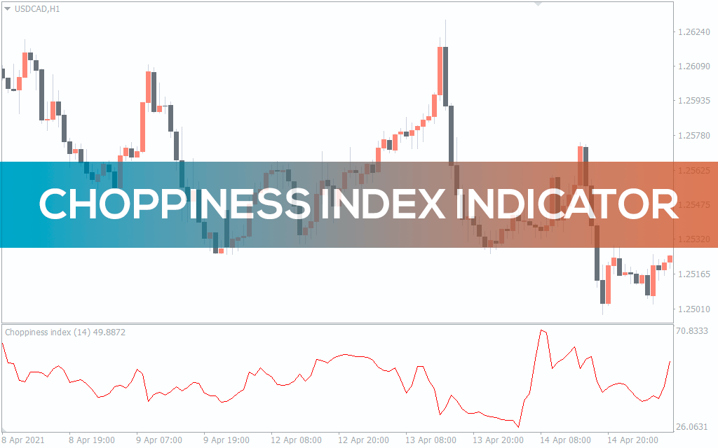 Choppiness Index Indicator