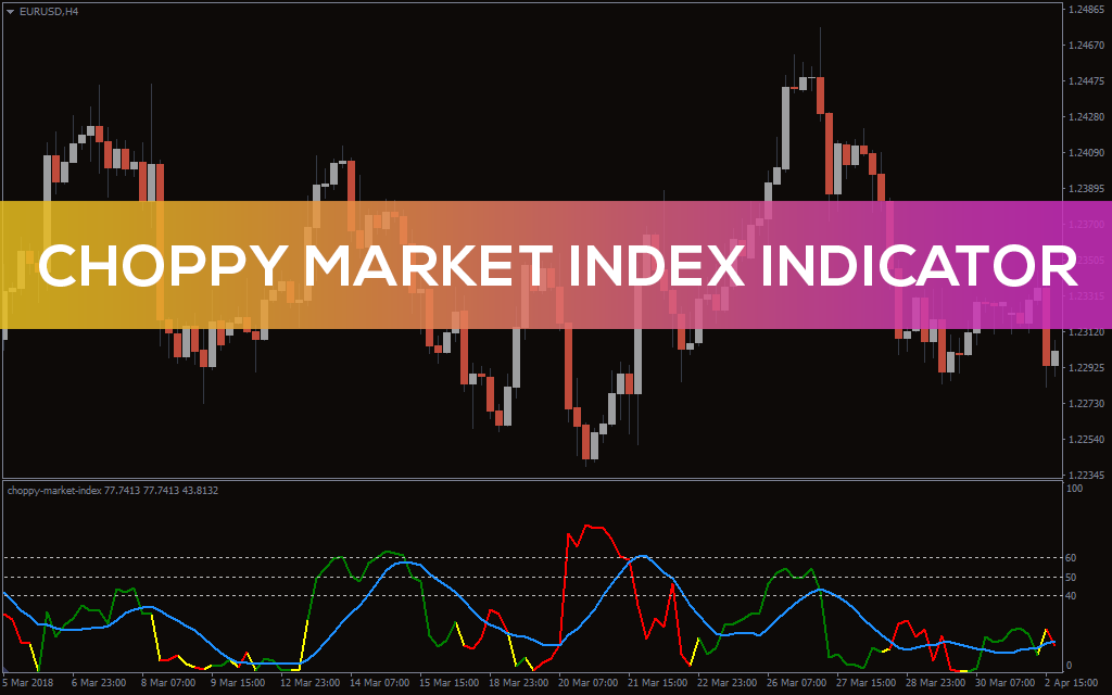 Choppy Market Index Indicator for MT5