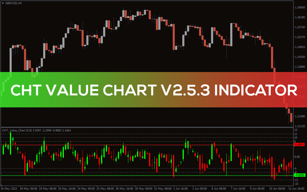 CHT Value Chart V2.5.3 Indicator