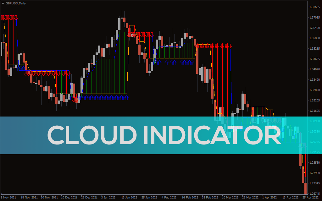 Cloud Indicator