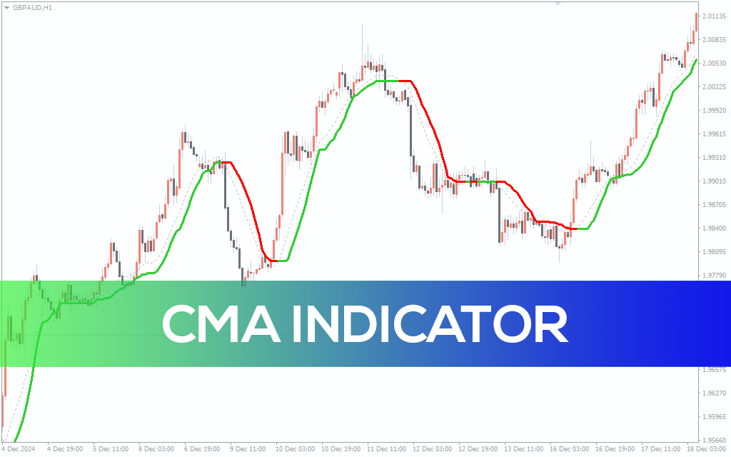 CMA Indicator