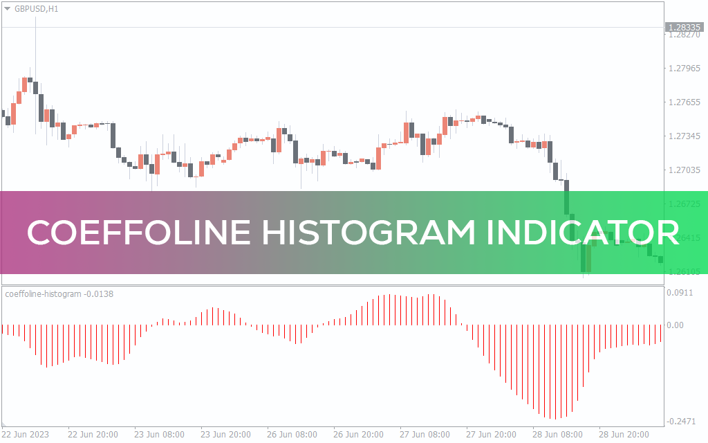 Coeffoline Histogram Indicator