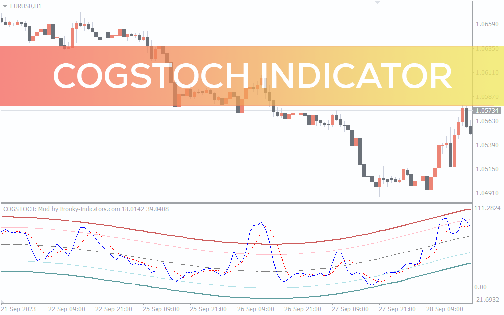 COGSTOCH Indicator