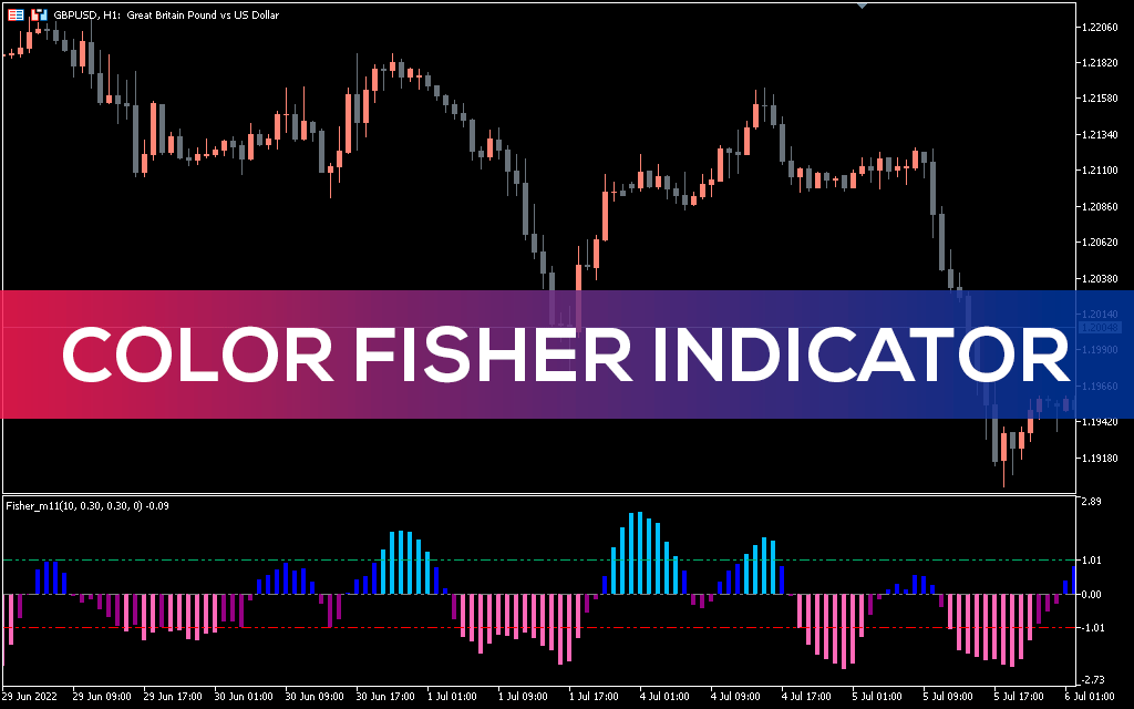 Color Fisher Indicator for MT5