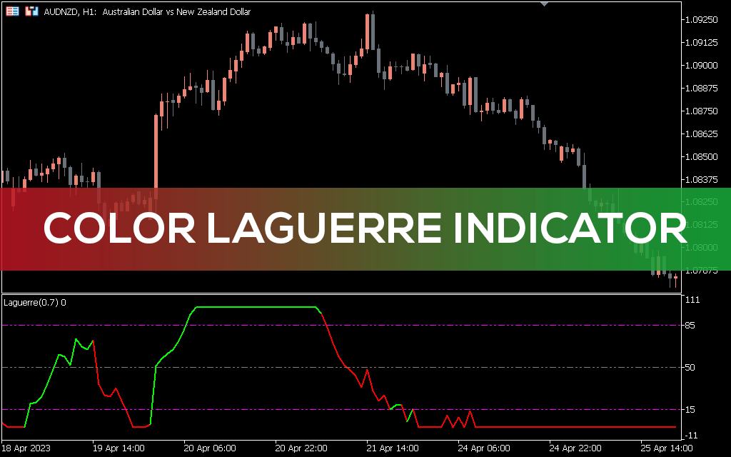 Color Laguerre Indicator for MT5