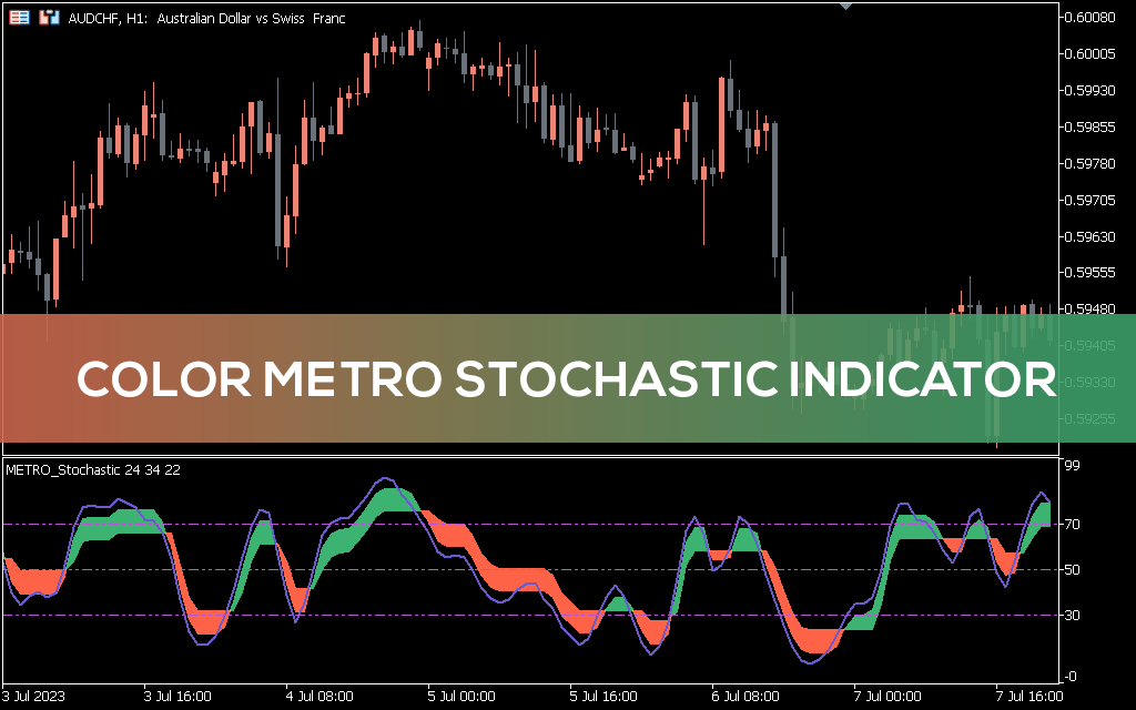 Color Metro Stochastic Indicator for MT5