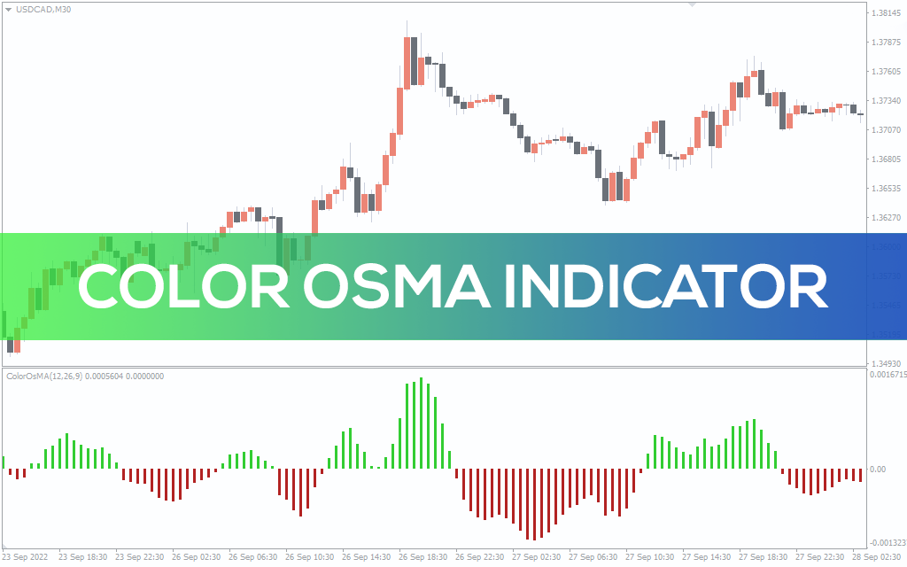 Color OSMA Indicator