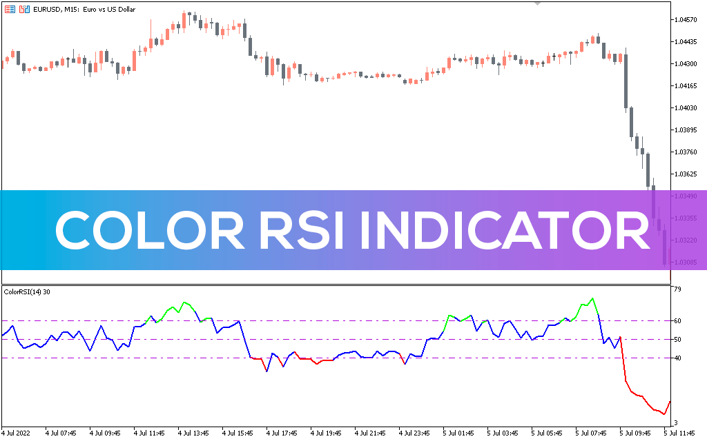 Color RSI Indicator for MT5