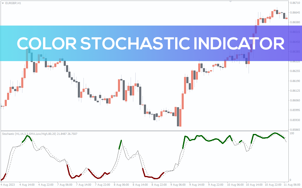 Color Stochastic Indicator