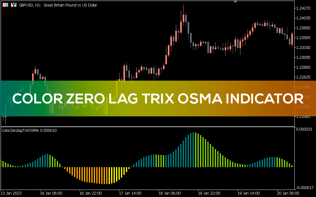 Color Zero Lag TRIX OSMA Indicator for MT5