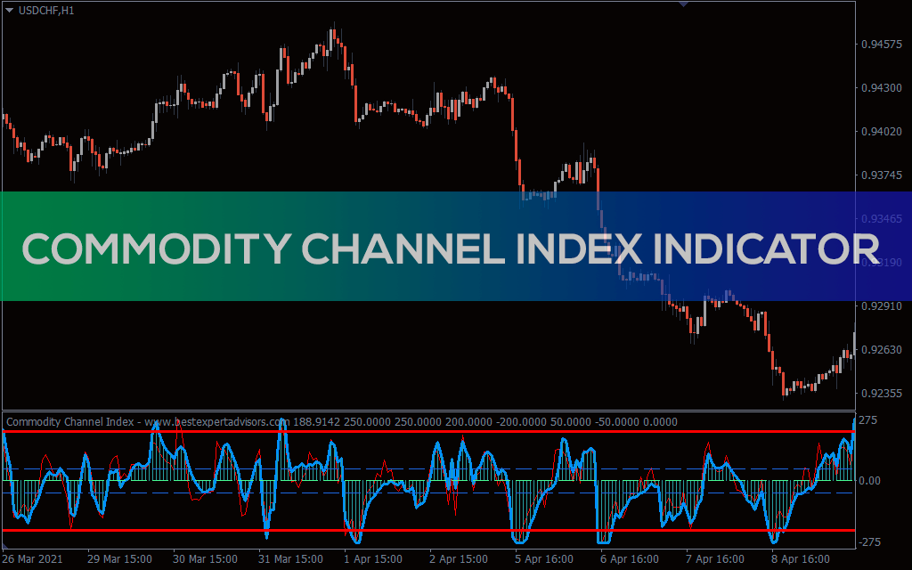 Commodity Channel Index (CCI) Indicator for MT5