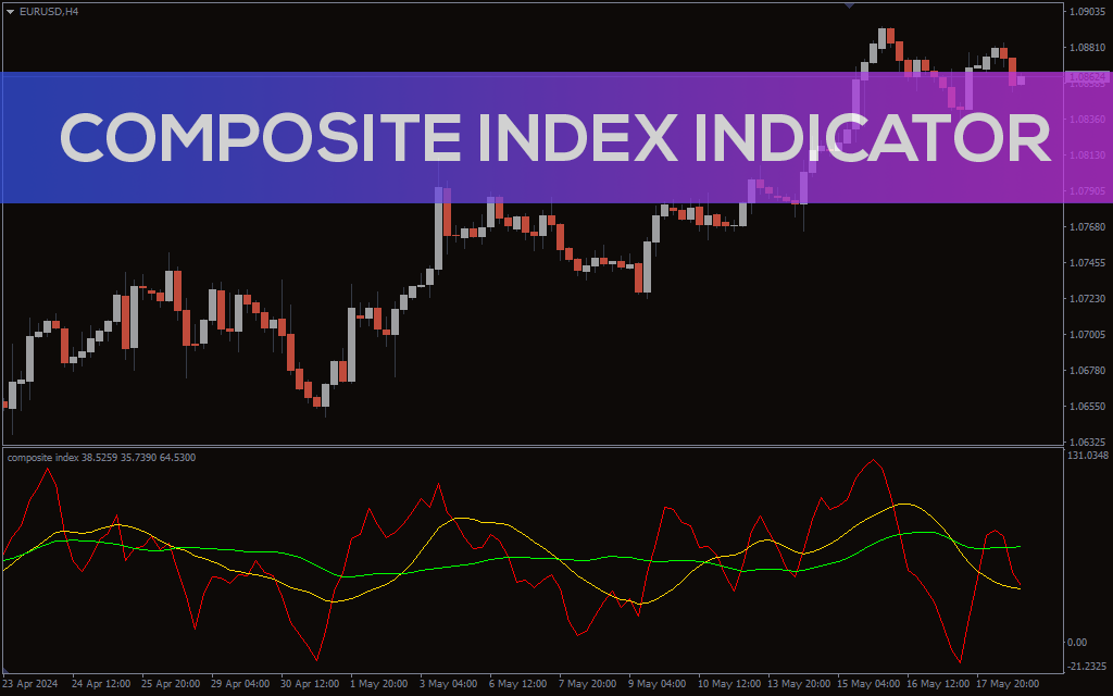 Composite Index Indicator