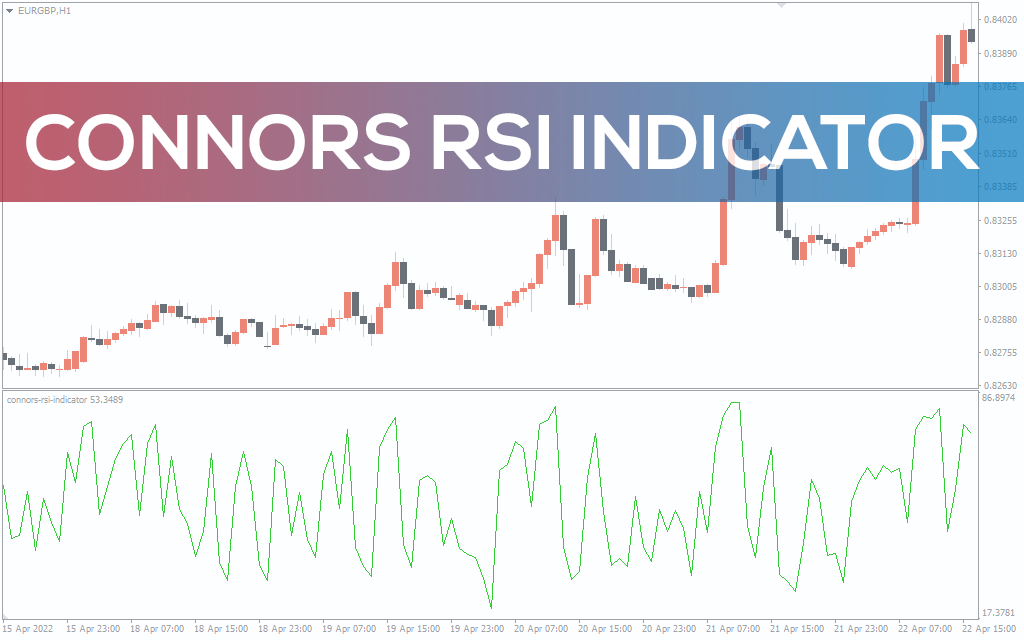 Connors RSI Indicator