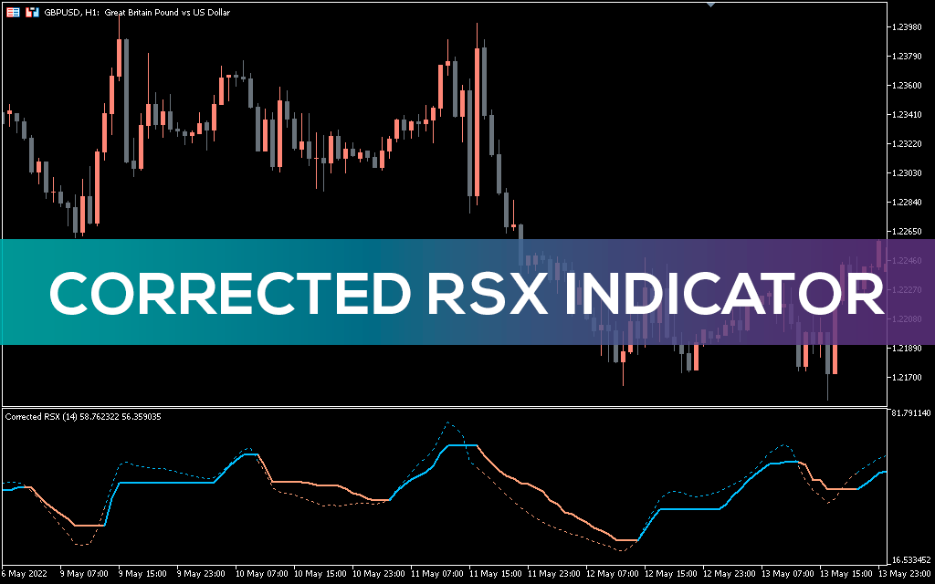 Corrected RSX Indicator for MT5