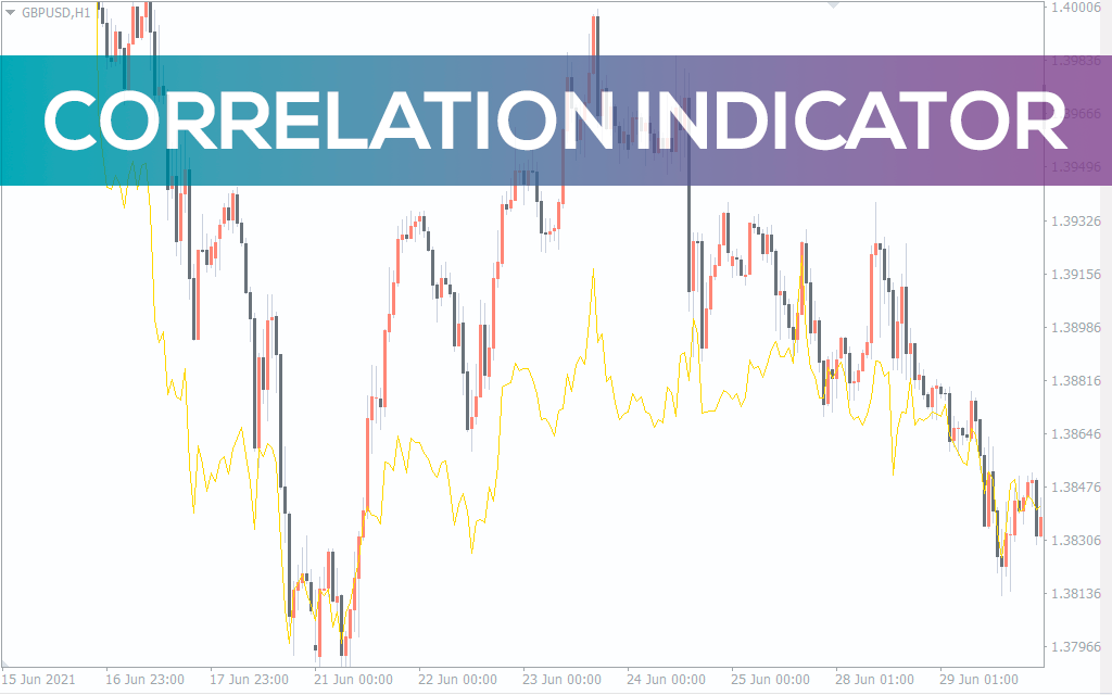 Correlation Indicator
