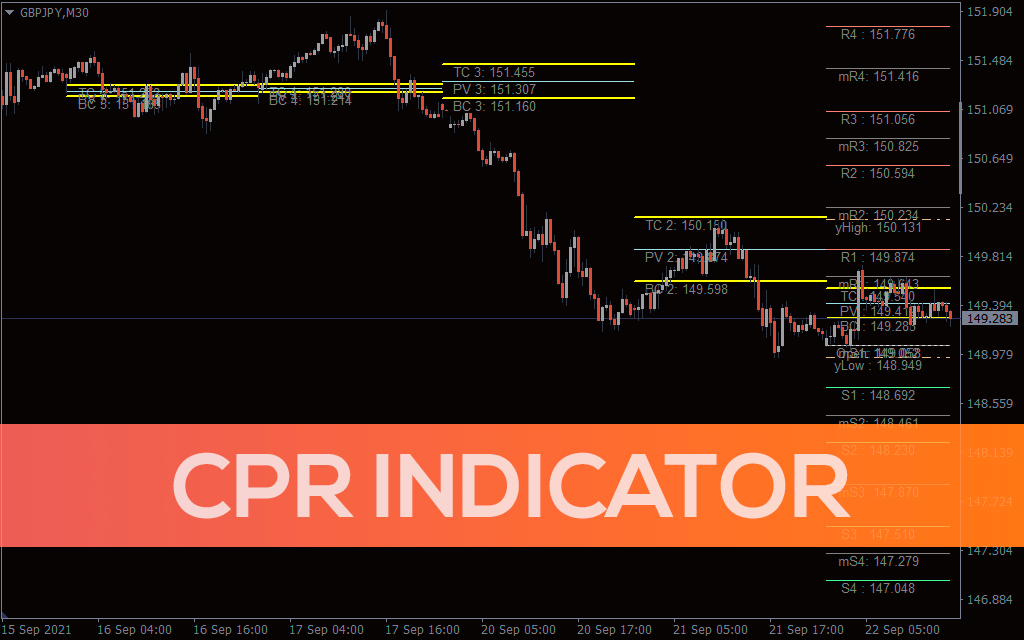 CPR Indicator