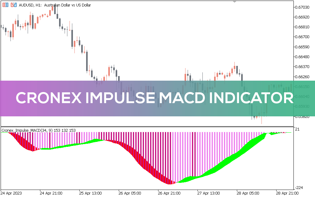 Cronex Impulse MACD Indicator for MT5