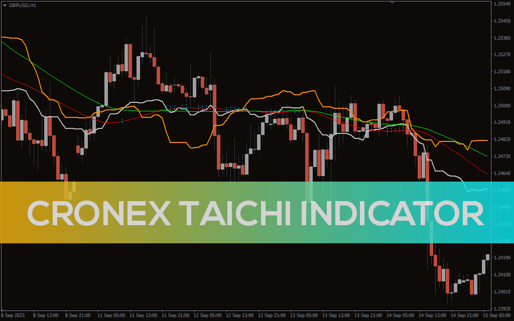Cronex Taichi Indicator