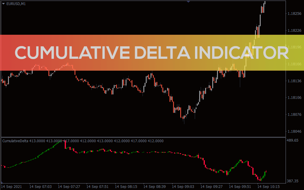 Cumulative Delta Indicator for MT5
