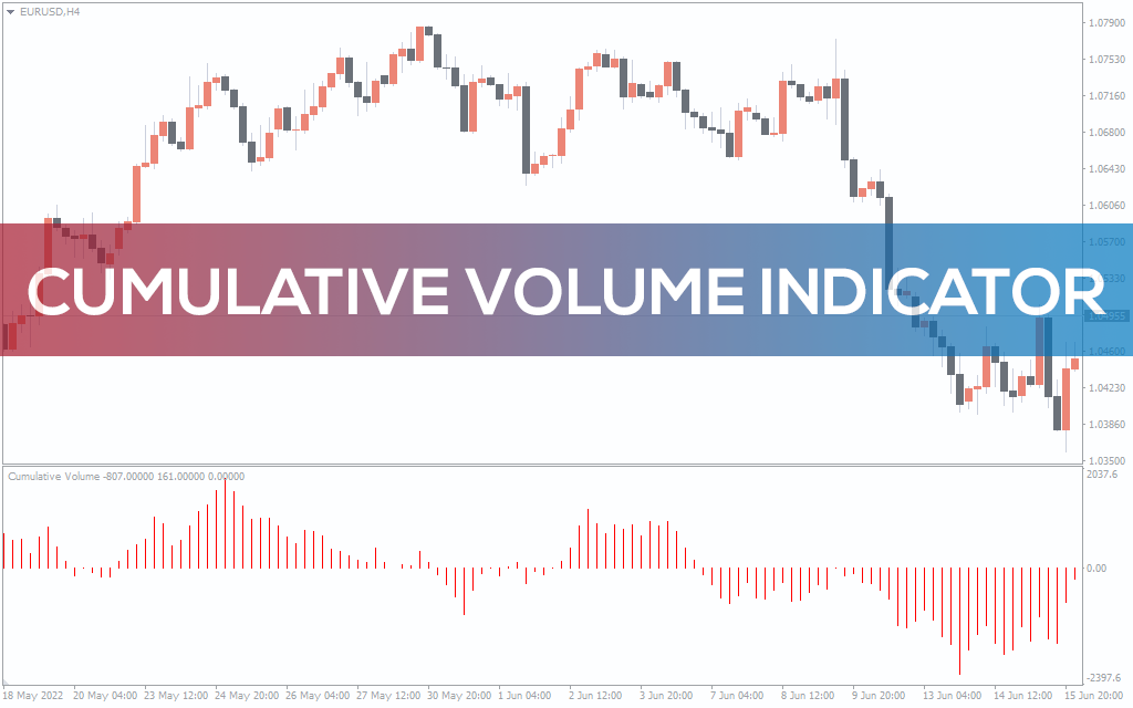Cumulative Volume Indicator for MT5