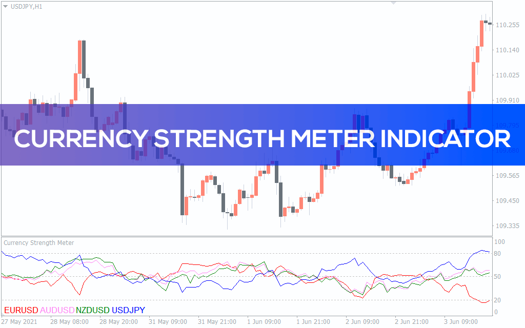Currency Strength Meter Indicator for MT5