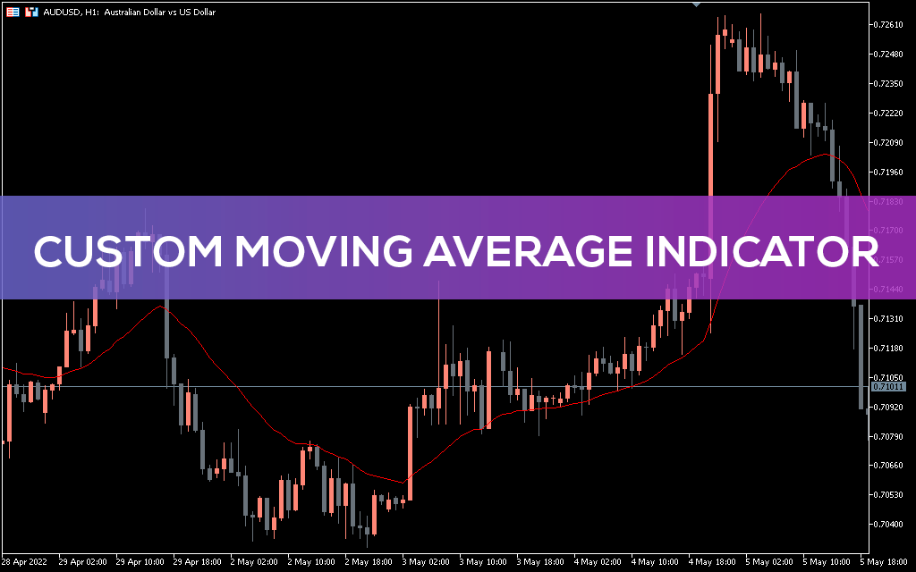 Custom Moving Average Indicator for MT5