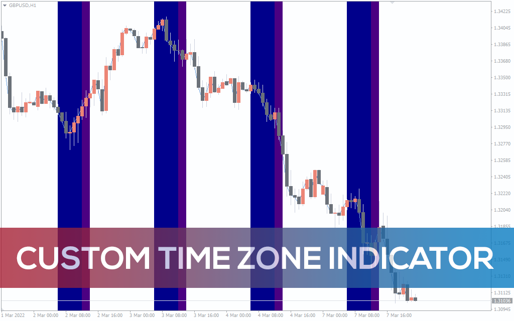 Custom Time Zone Indicator