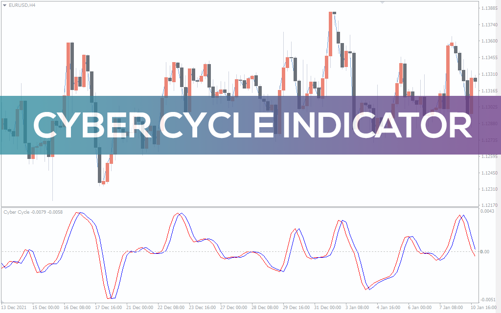 Cyber Cycle Indicator