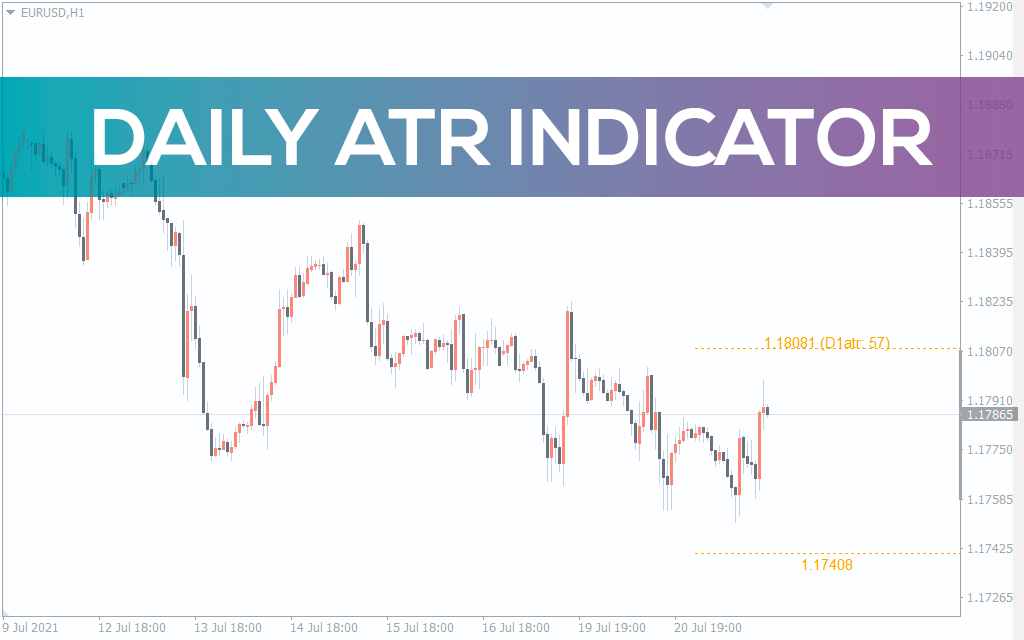 Daily ATR Indicator