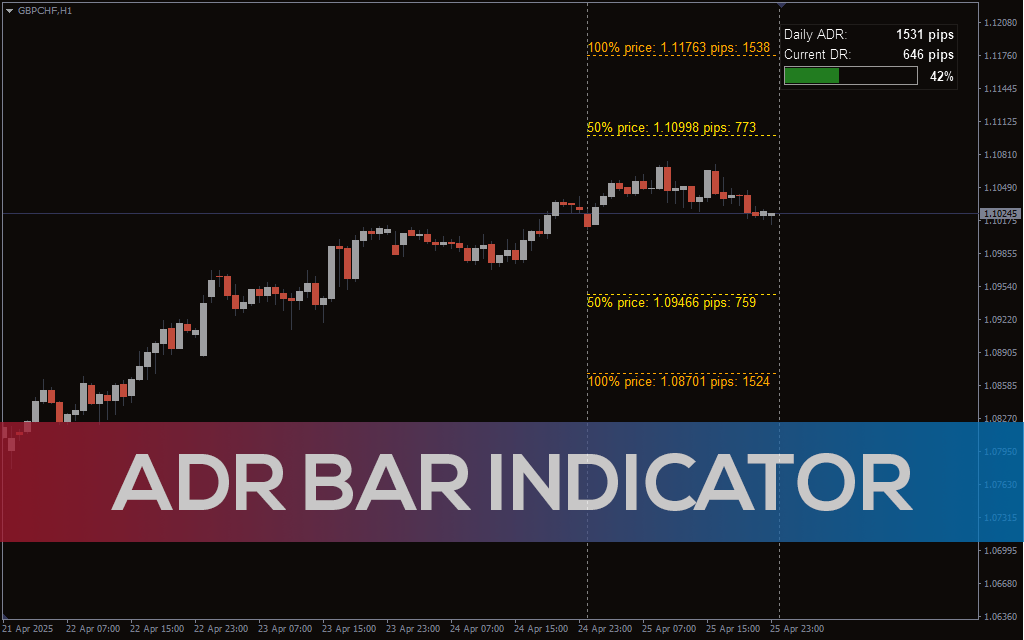 Daily ATR Indicator for MT5